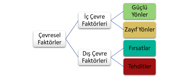 Çevresel Faktörler | ADK Proje